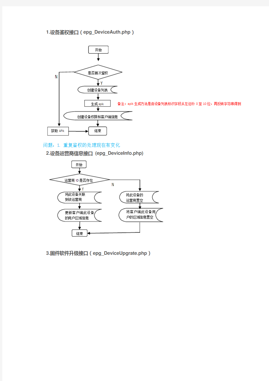 WebService接口流程图