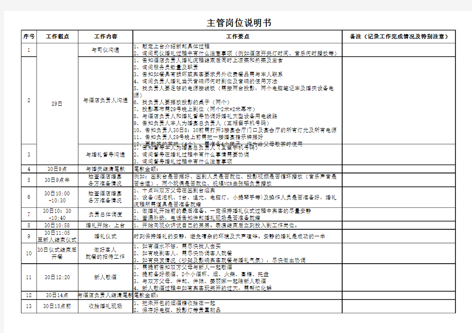 婚礼工作人员说明书(最终版)