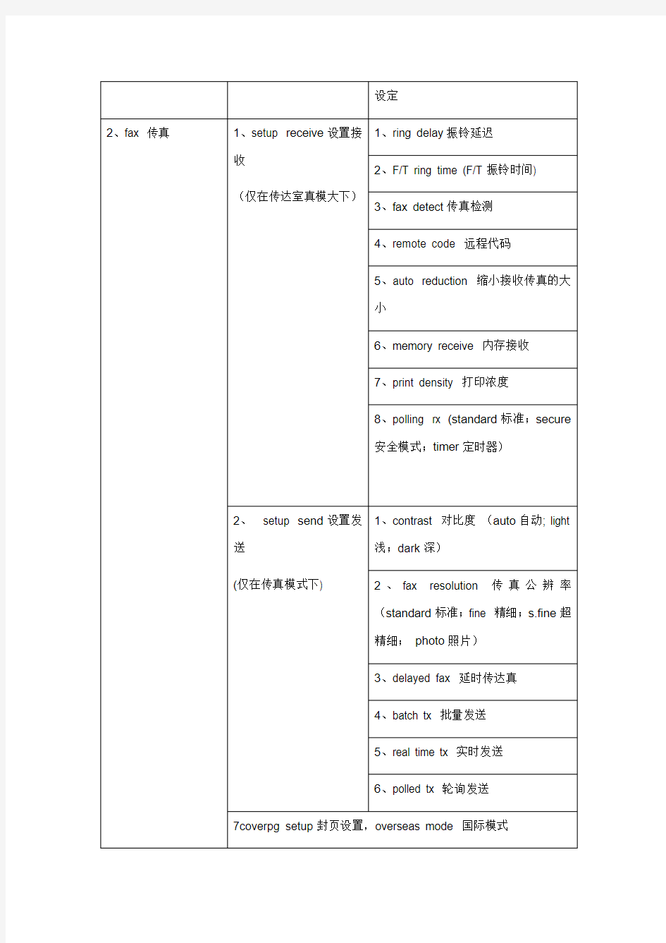 兄弟传真机中英文对照说明书