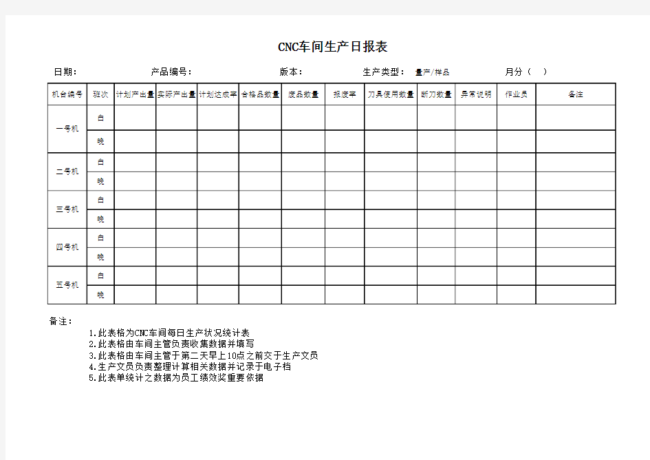 CNC量产日报表