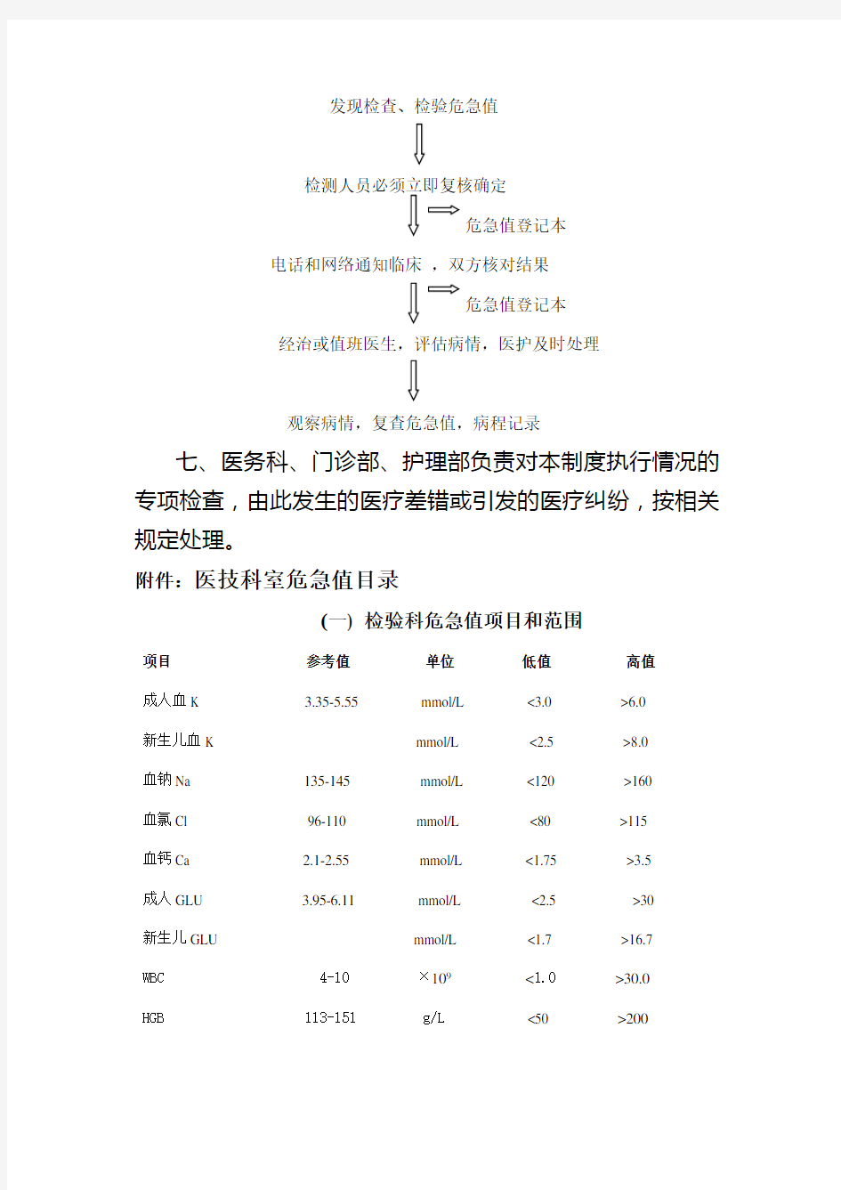 医院危急值报告制度及流程