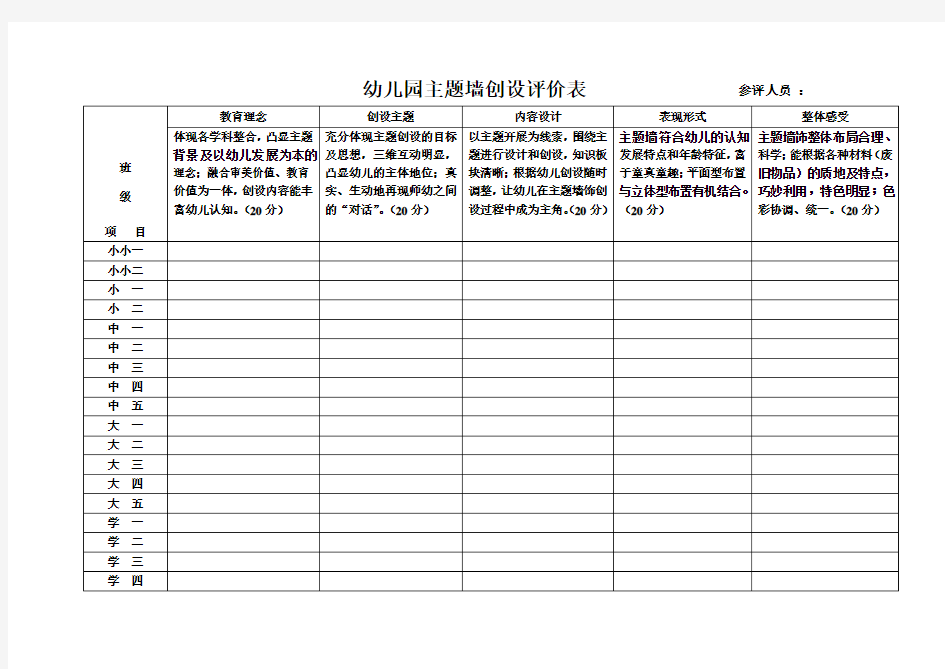 幼儿园主题墙创设评价表