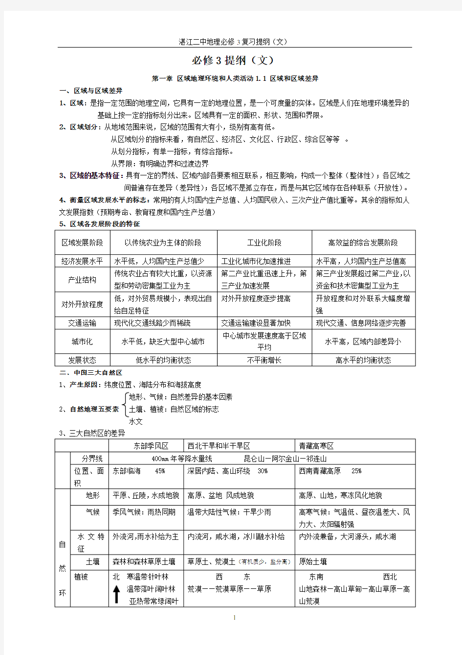 中图版_高中地理必修三知识归纳整理