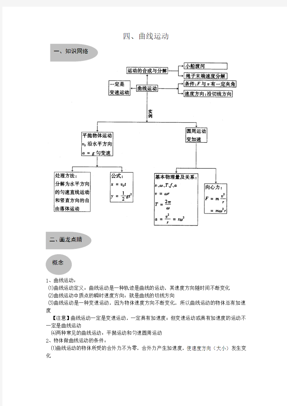 高考复习——《曲线运动》典型例题复习