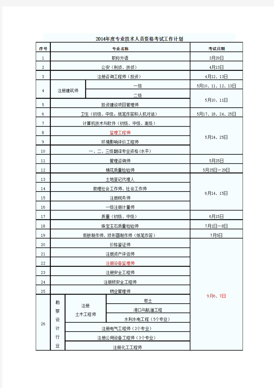 2014年度专业技术人员资格考试工作计划