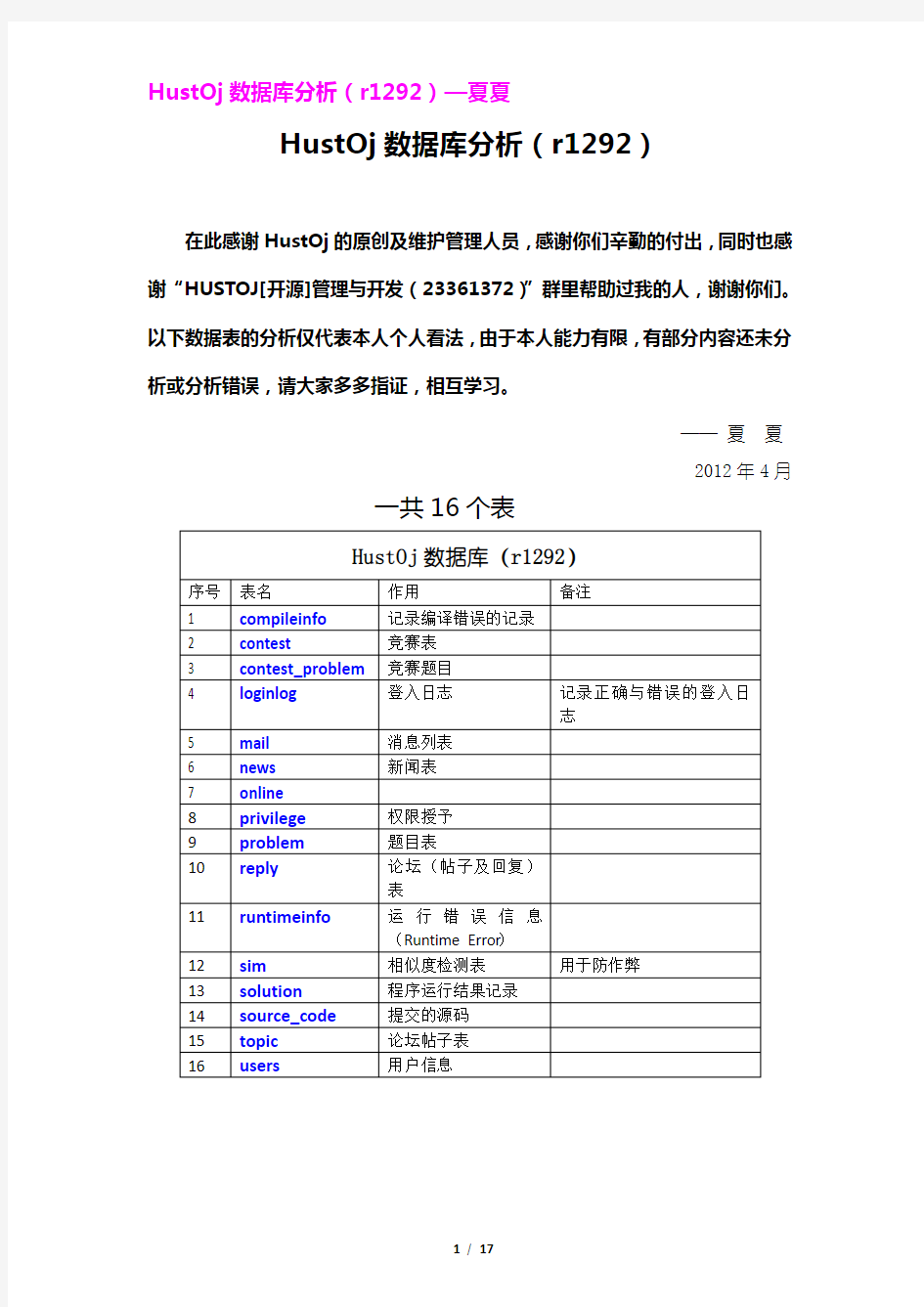 hustoj数据库表分析