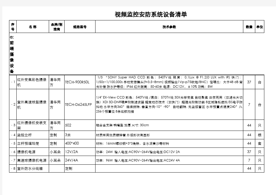 安防视频监控系统设备清单