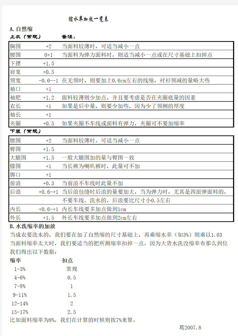 缩水率