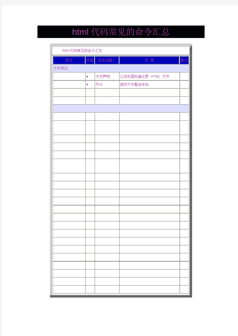 html代码常见的命令汇总