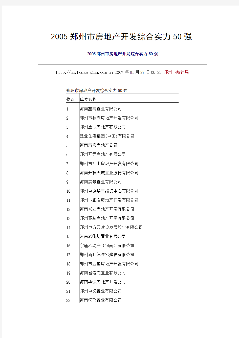 郑州市房地产开发综合实力50强