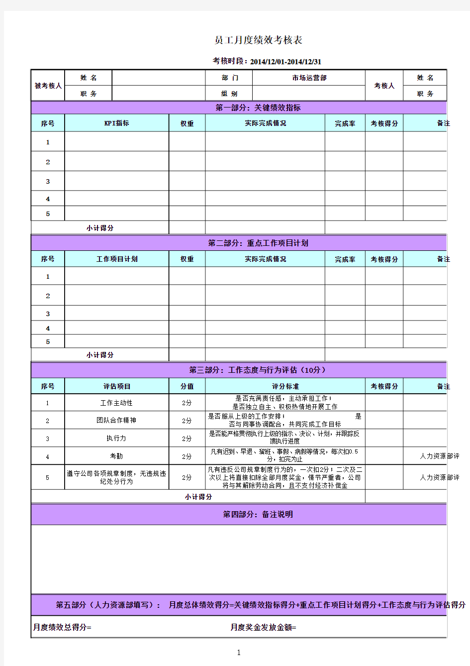 员工月度绩效考核表2014-12月 模版(分享)