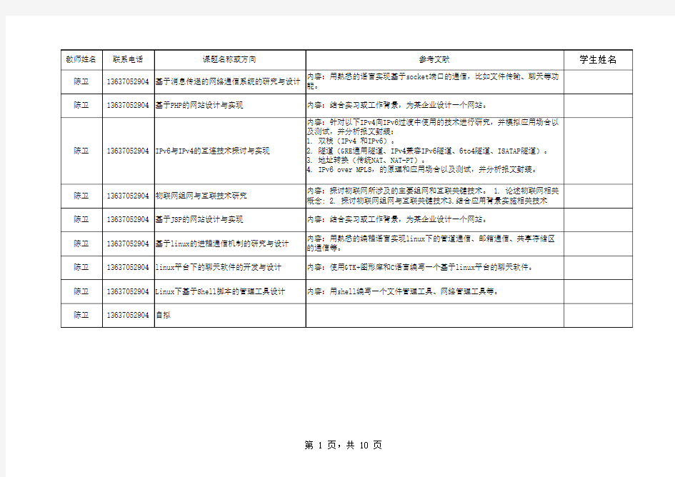 2012届毕业设计题目-网络工程(三本)