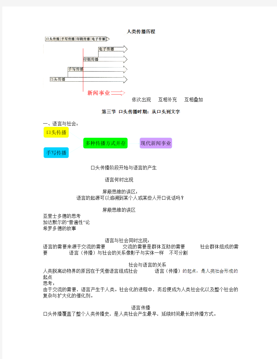 外国新闻史复习资料(二)