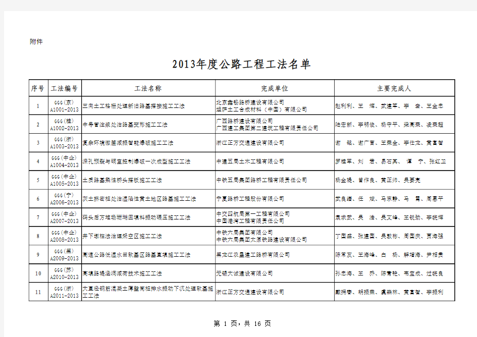 2013年度公路工程工法名单