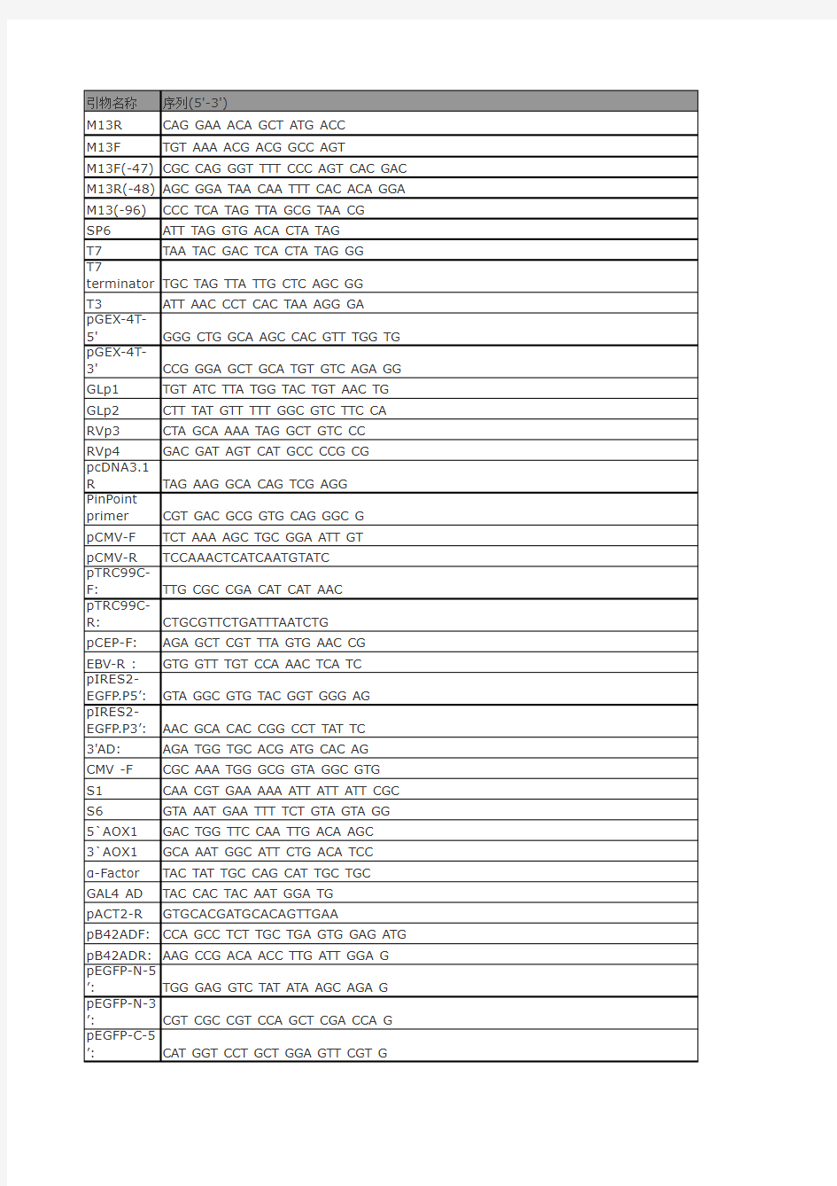 通用引物列表