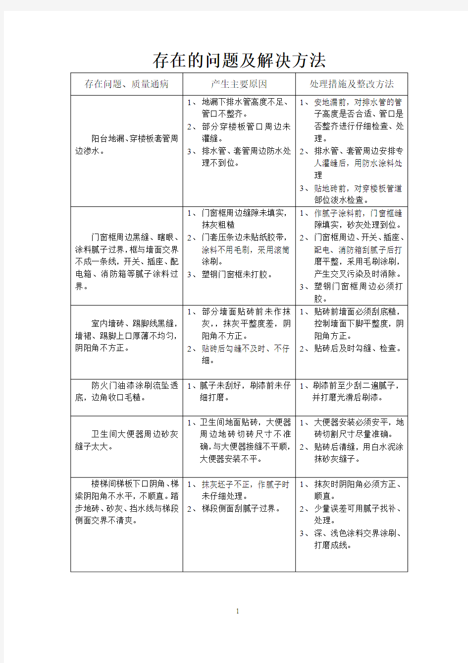 存在的问题及解决方法