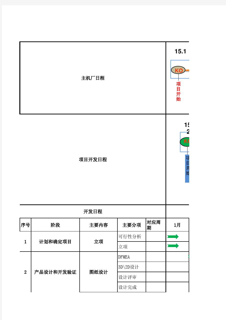 项目开发日程表