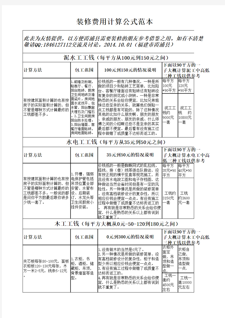 房子装修费用统计表