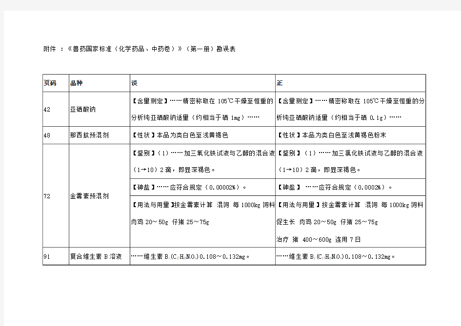 《兽药国家标准(化学药品、中药卷)第一册》勘误表