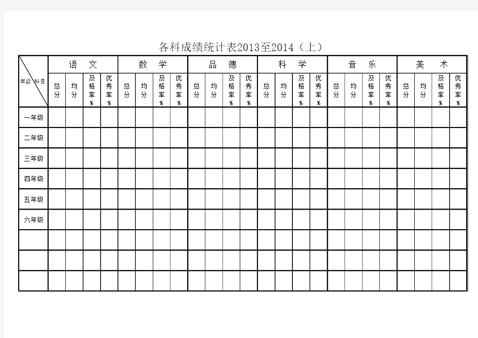 各科成绩统计表模板