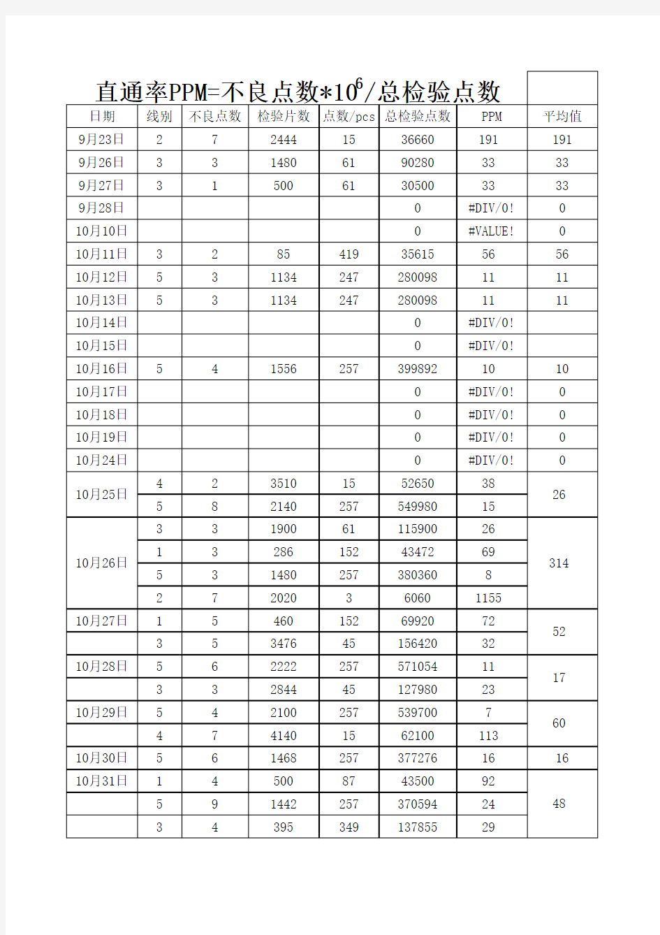 直通率PPM计算公式