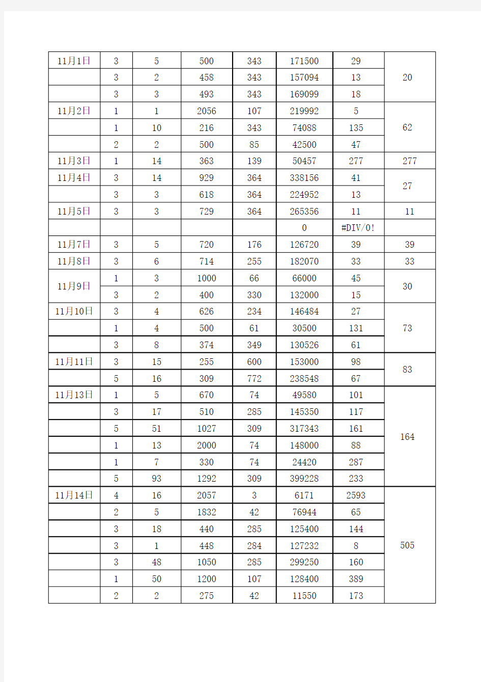 直通率PPM计算公式