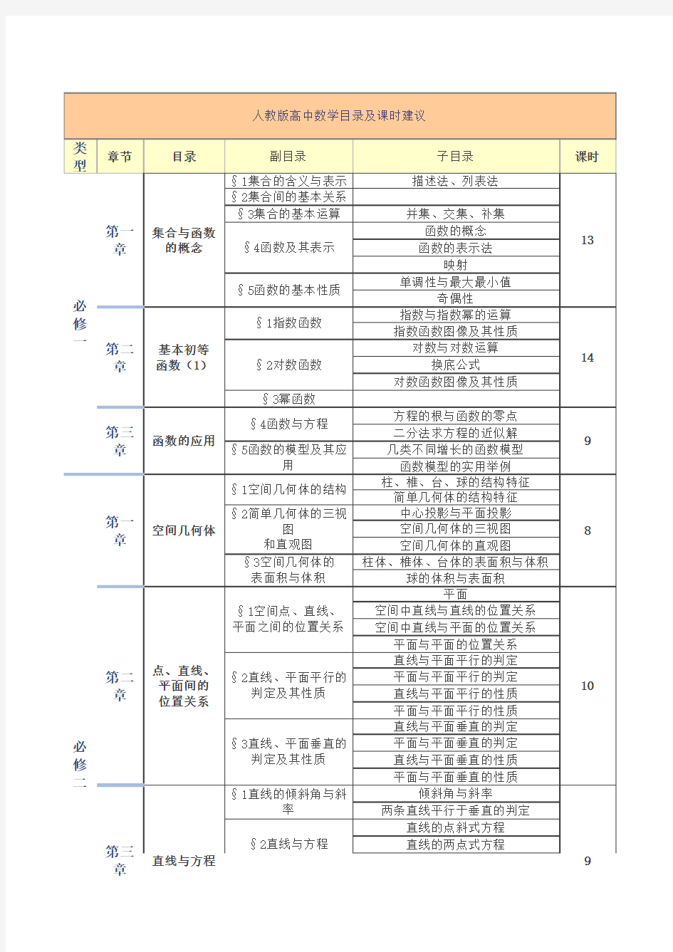 人教版高中数学目录(详细)