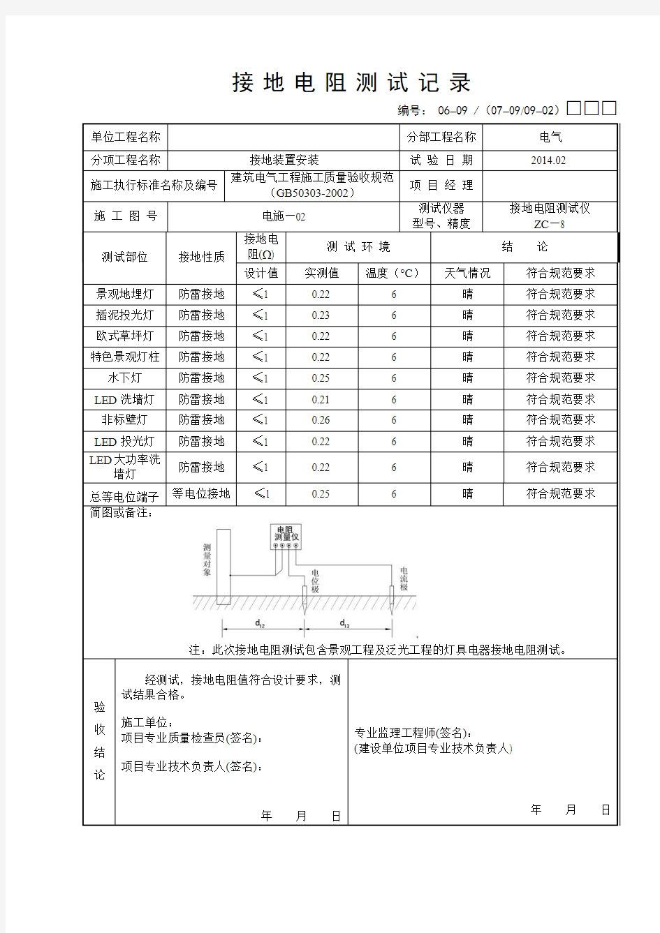 接地电阻测试记录表