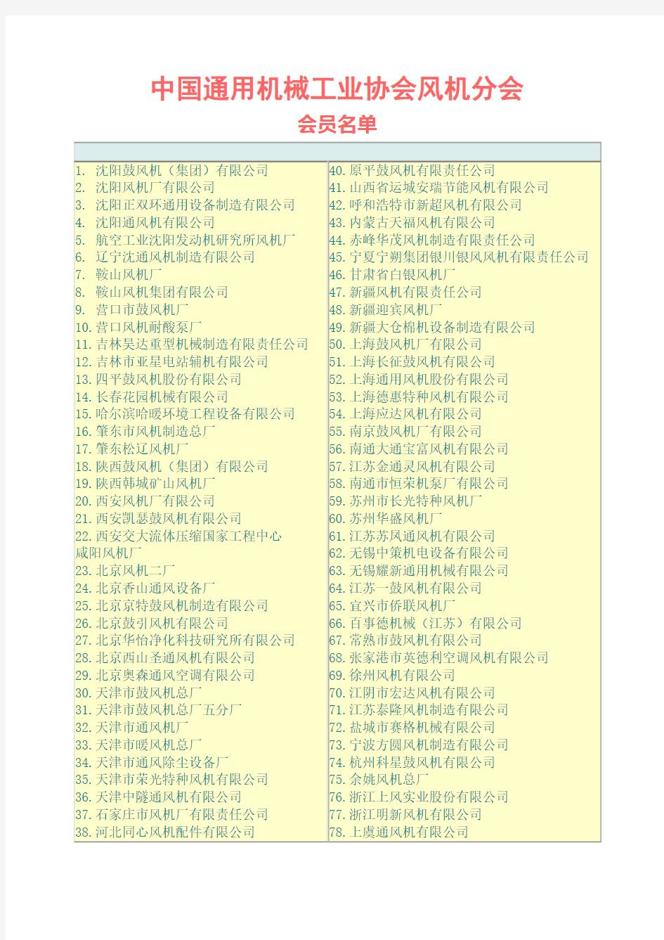 中国通用机械工业协会风机分会--会员名单