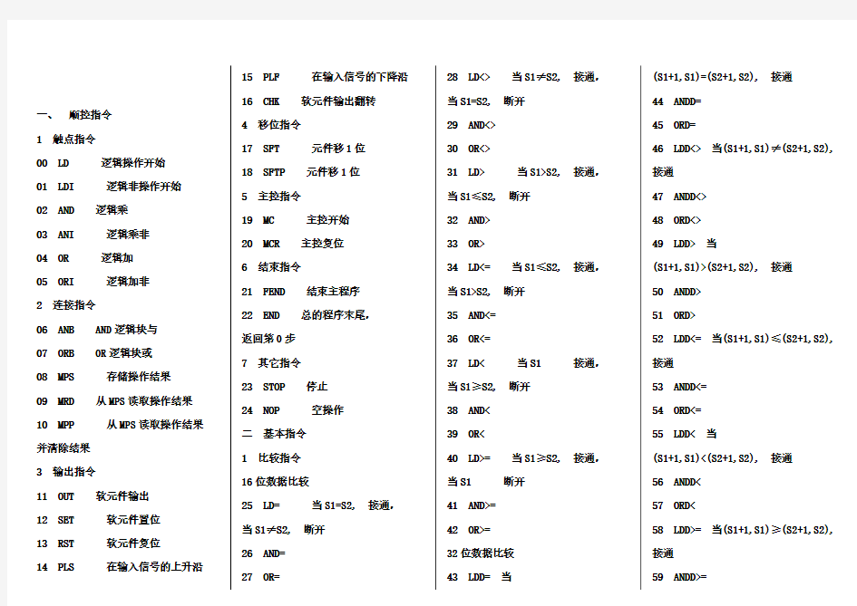 PLC常用指令(很全的)