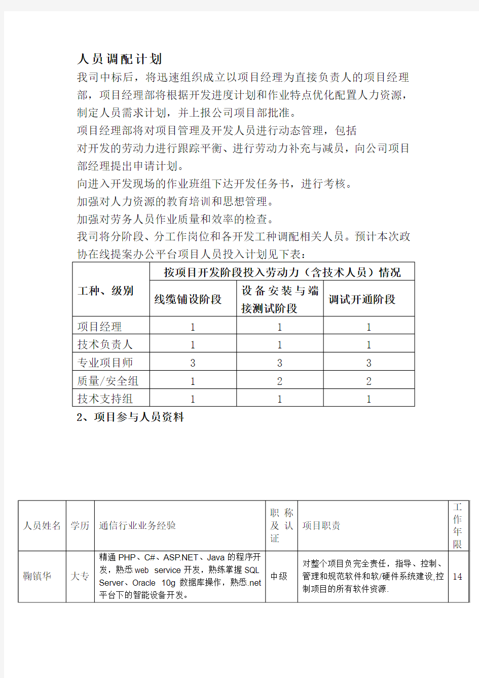 潍坊市潍城区政协提案办公平台系统-项目人员管理方案