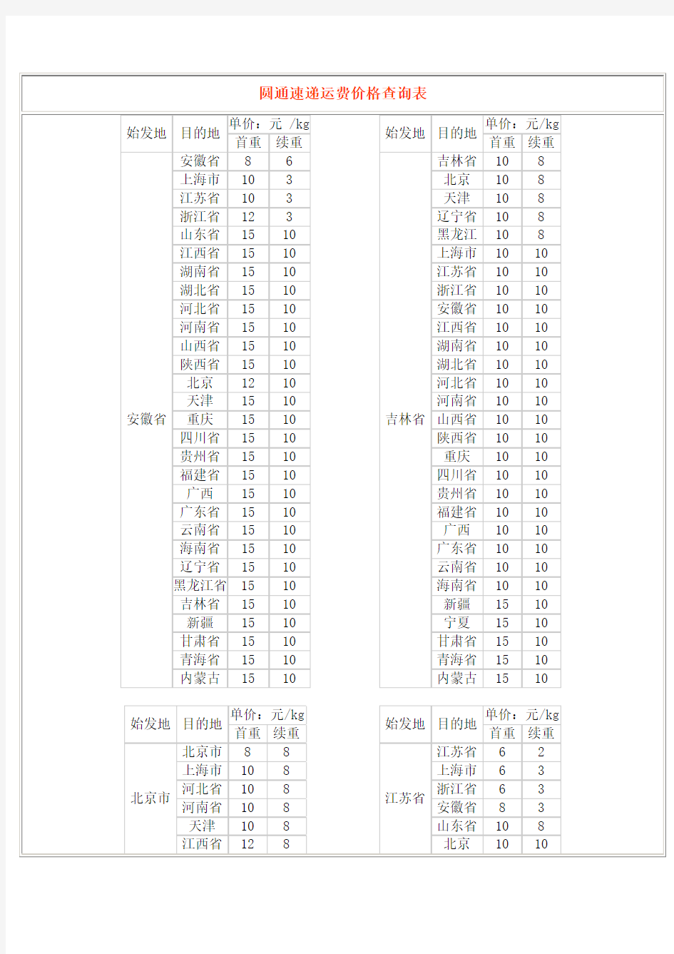 圆通速递运费价格查询表