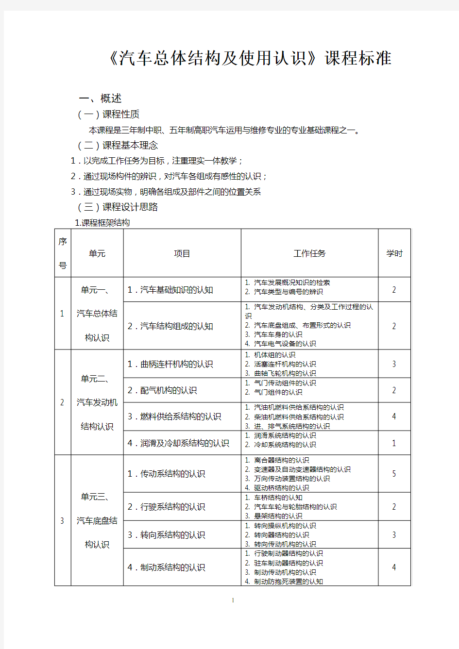 《汽车总体结构及使用认识》课程标准