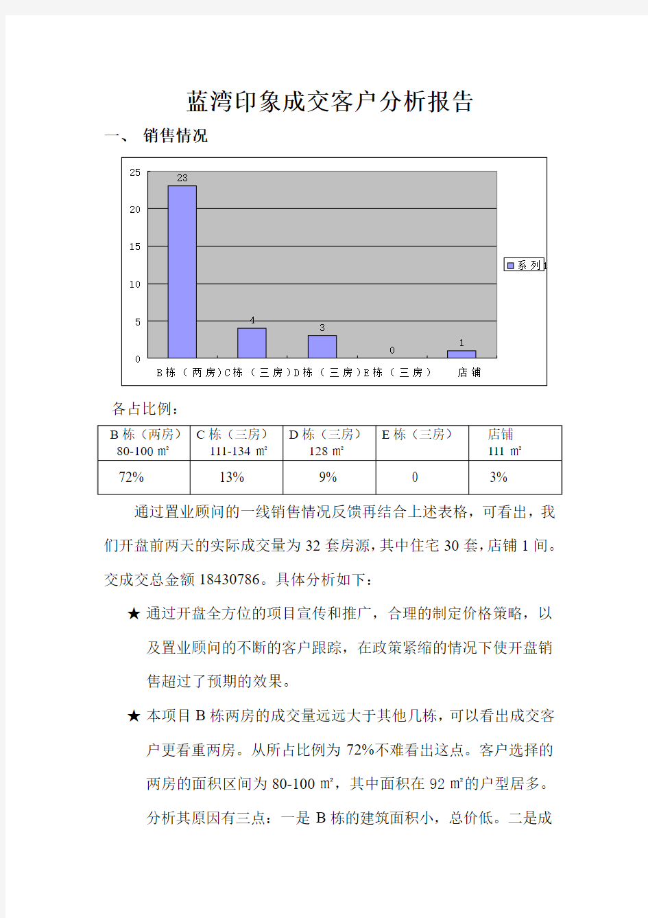 意向客户分析报告