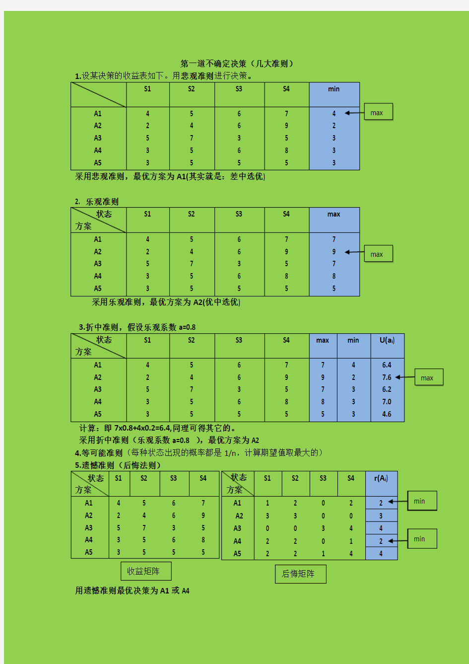 决策理论与方法考试题型