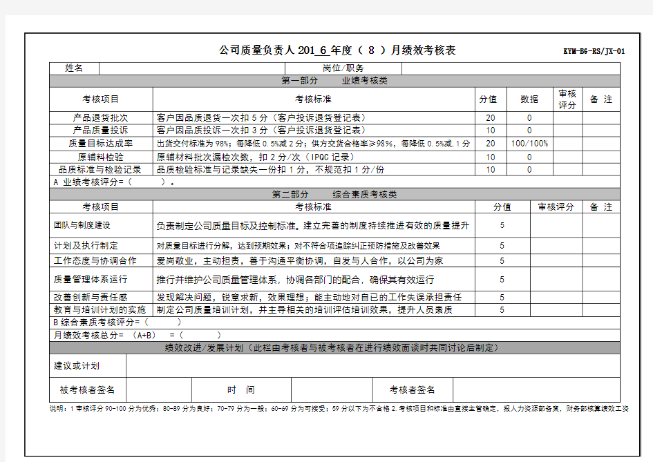 公司质量负责人绩效考核表