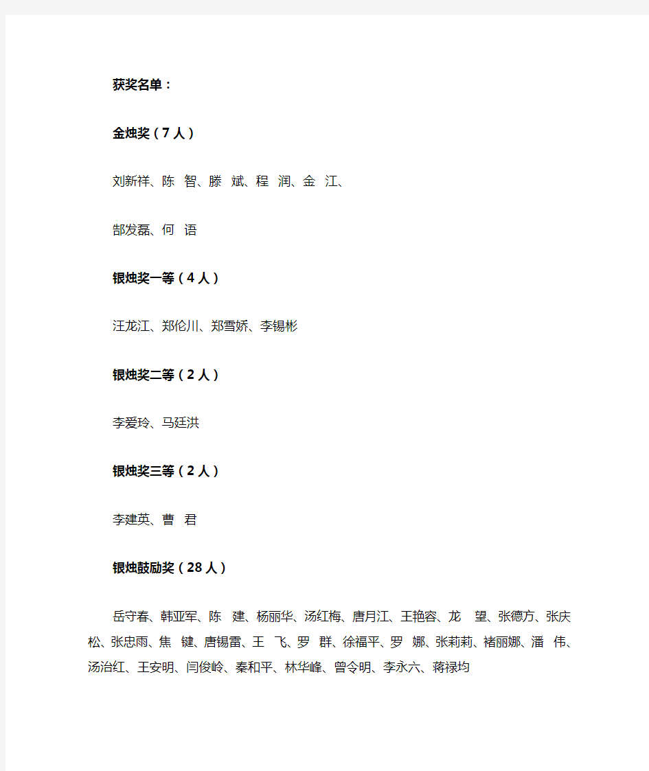 重庆科创职业学院2014年度获奖名单