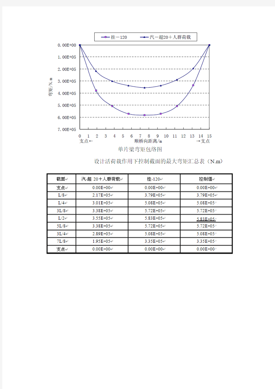 简支梁桥静载试验方案设计资料