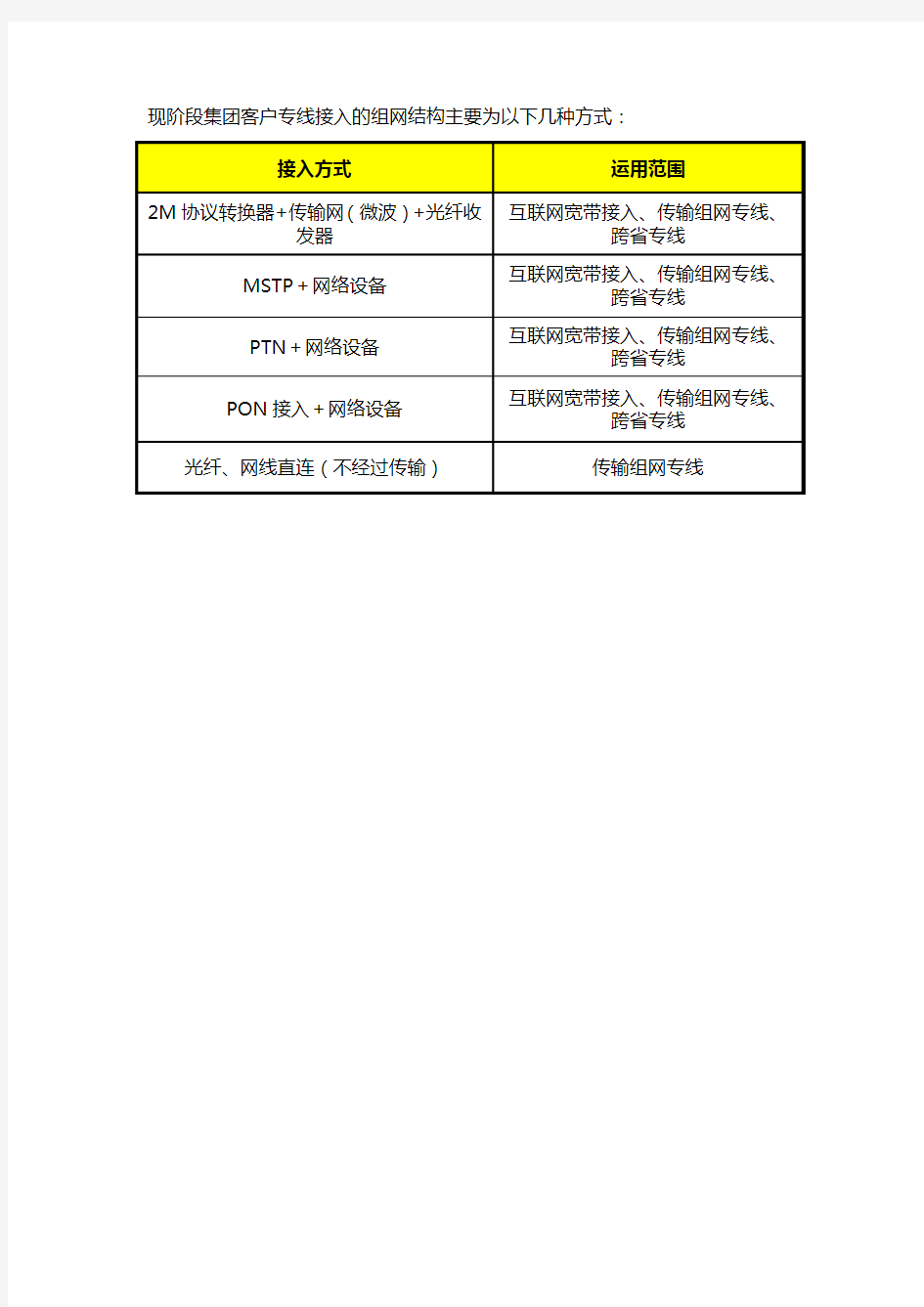 集团专线接入组网方式及网络拓扑