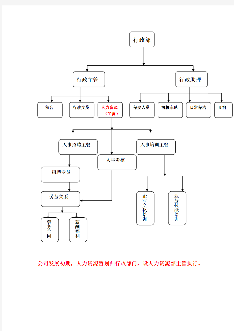 阪神电器集团组织结构和说明