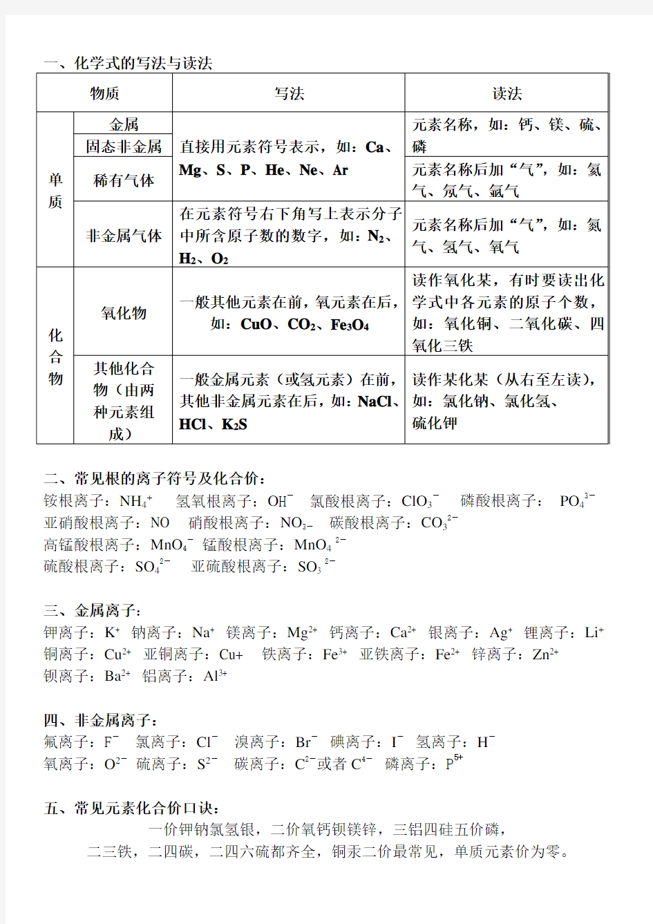 常见根的离子符号及化合价