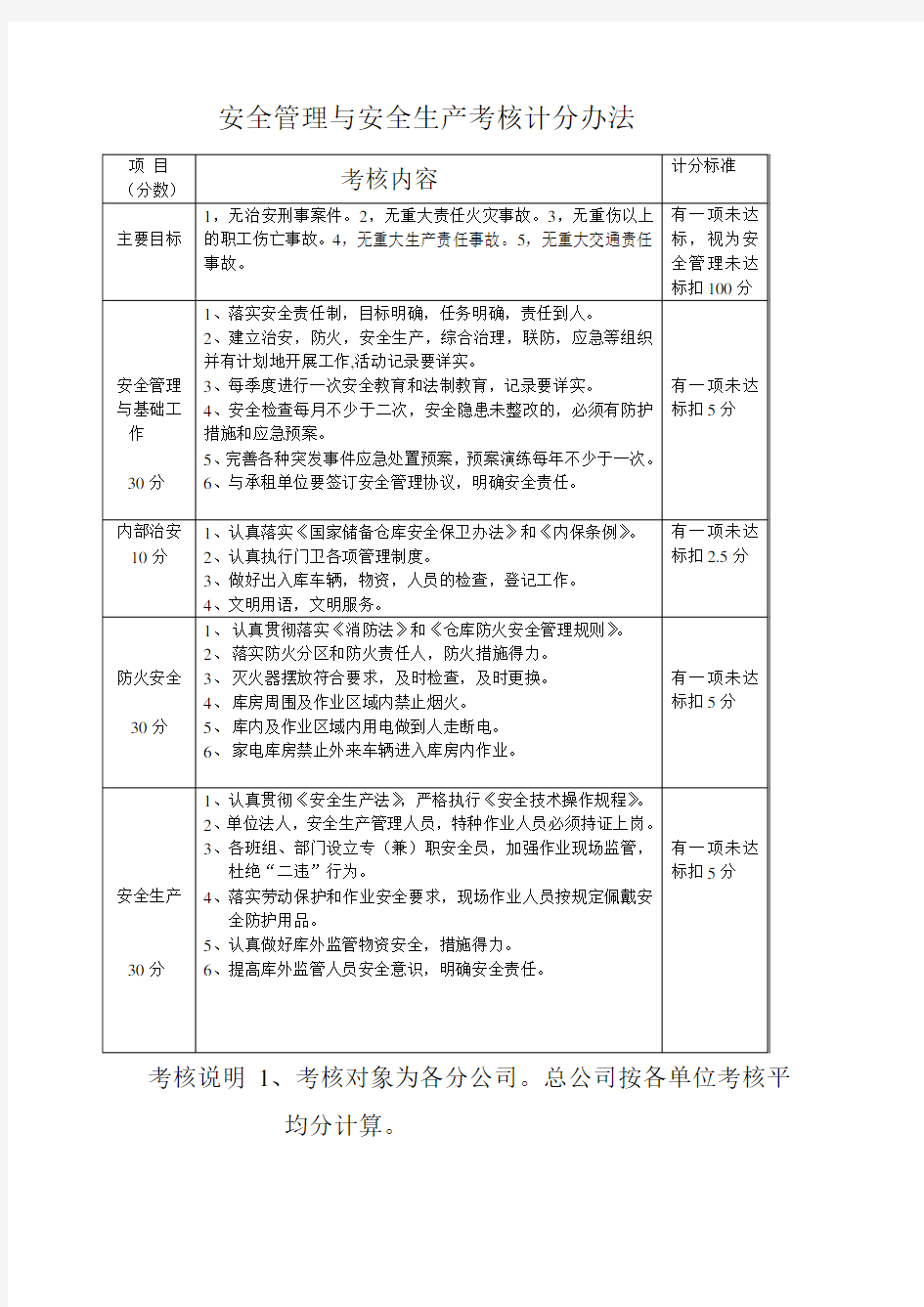 安全保卫工作考核办法