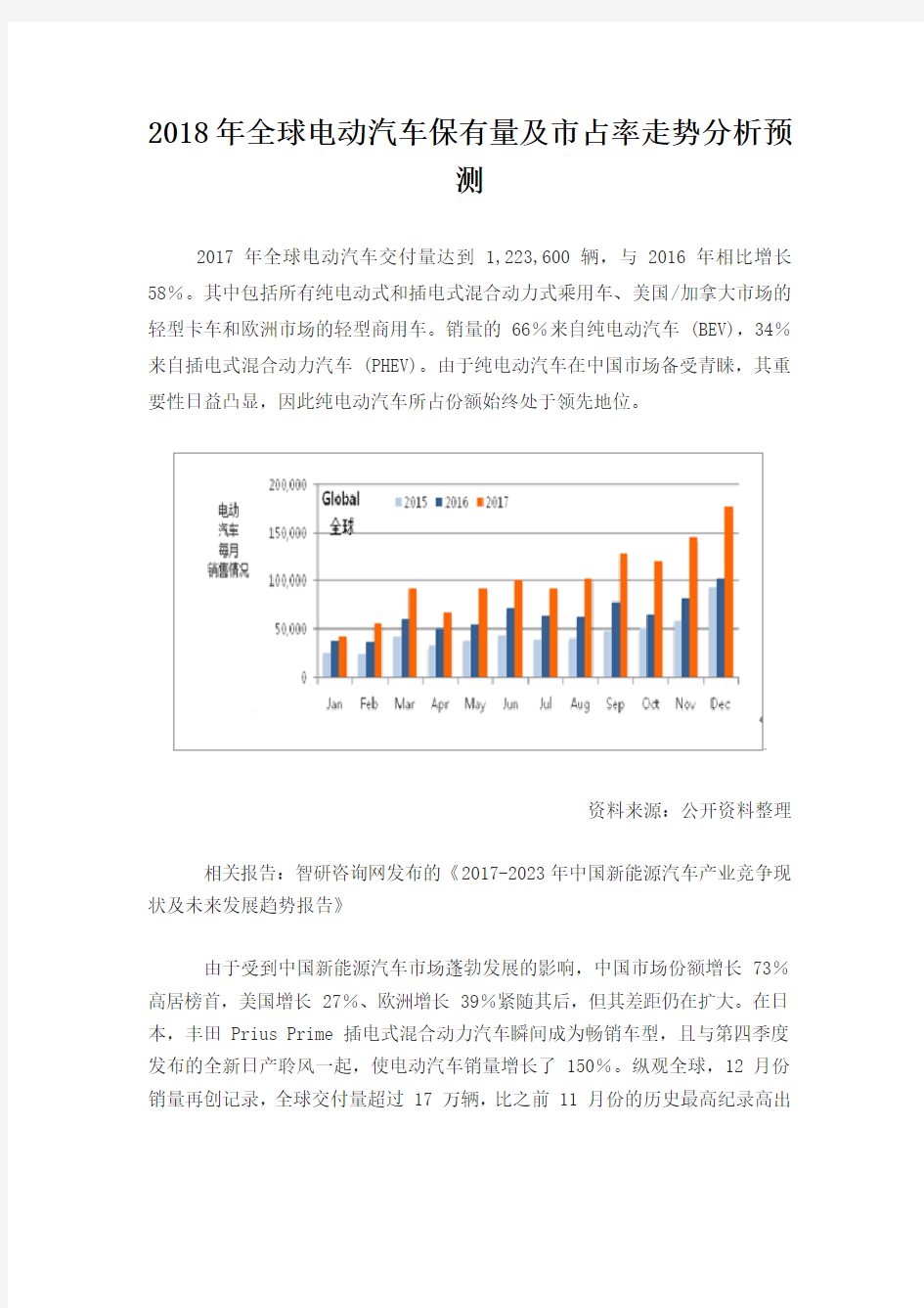 2018年全球电动汽车保有量及市占率走势分析预测