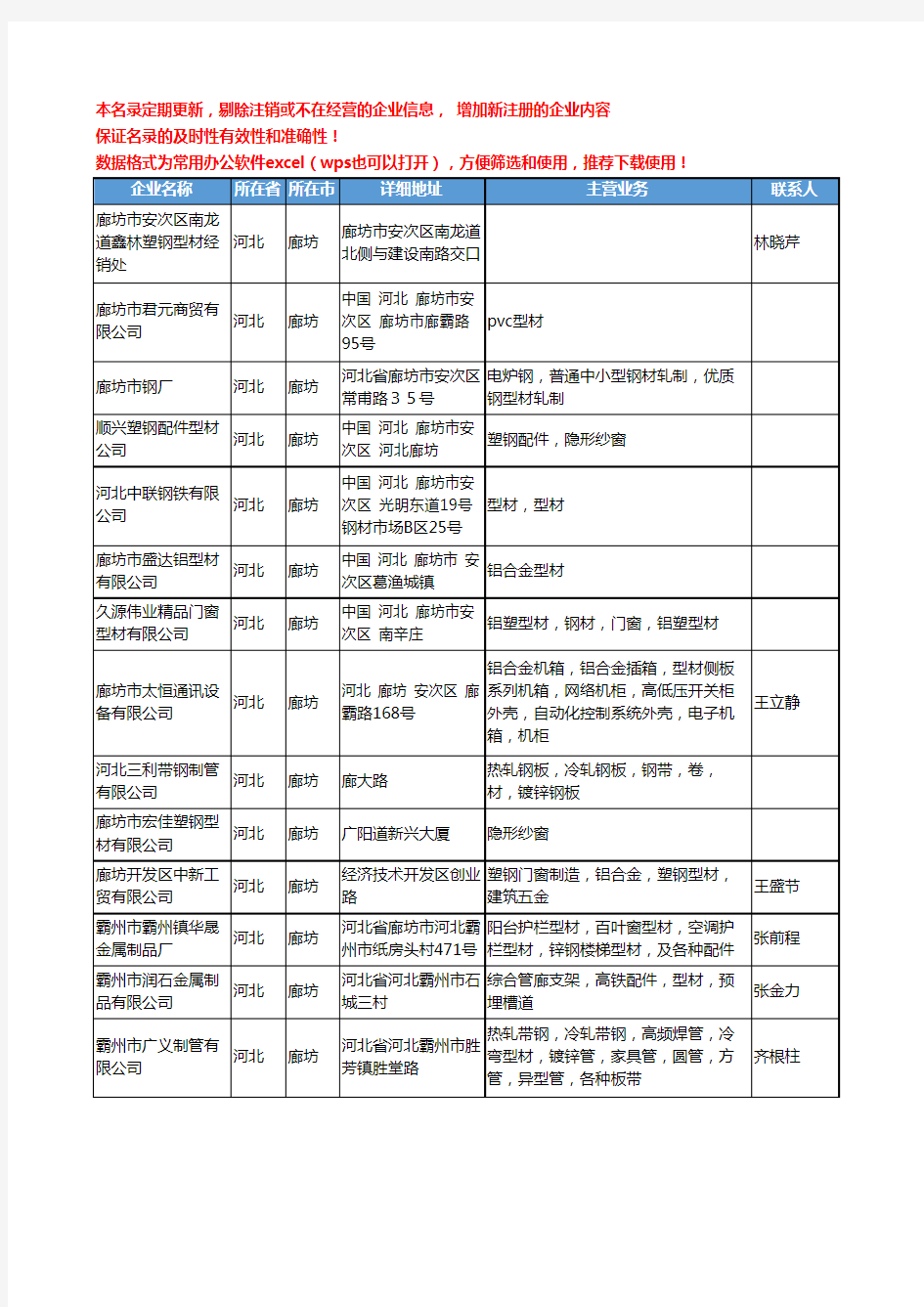 2020新版河北省廊坊型材工商企业公司名录名单黄页大全154家