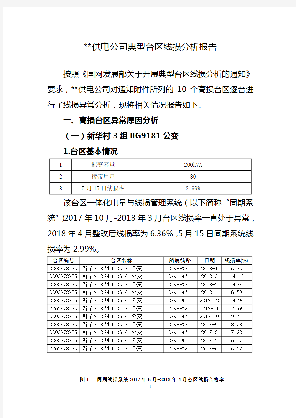 典型台区线损分析报告