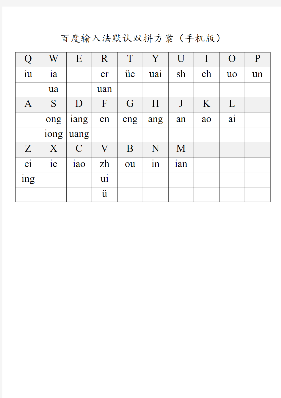 百度输入法默认双拼方案(手机版)