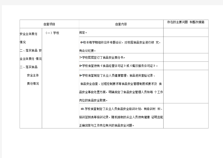 食品安全检查自查表