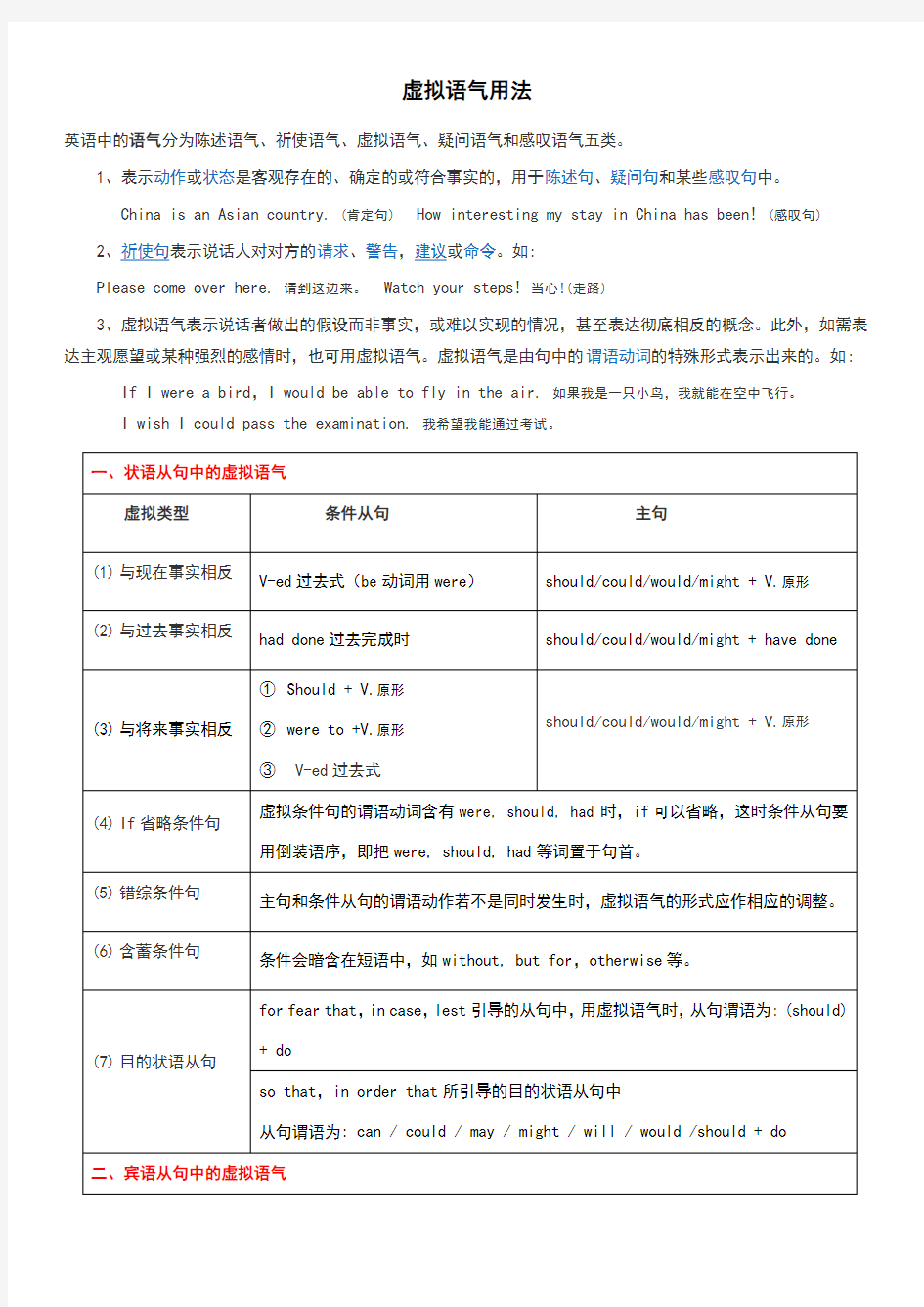 虚拟语气用法总结及详细解析