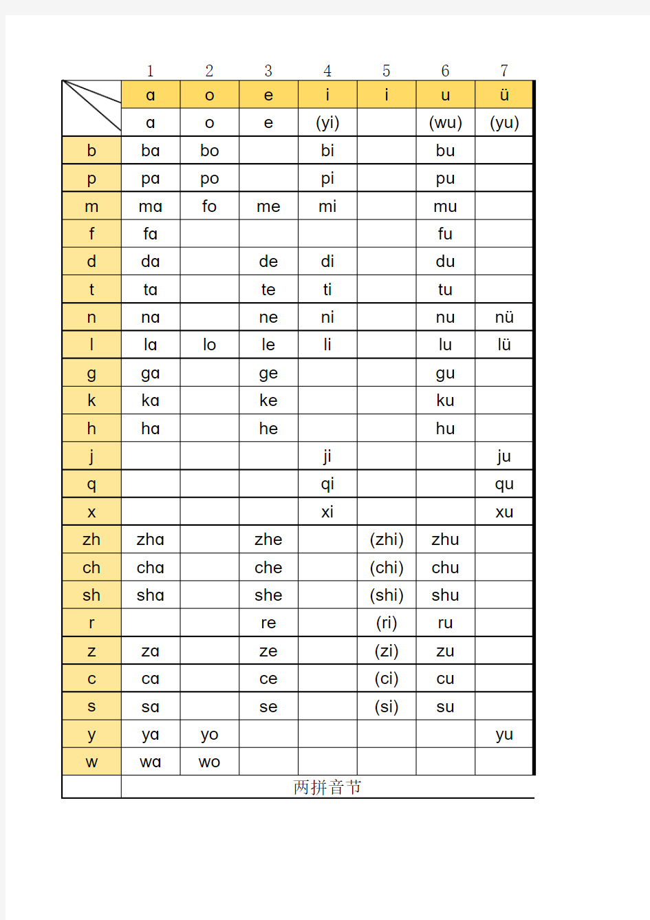 拼音音节发音表最全A4直接打印