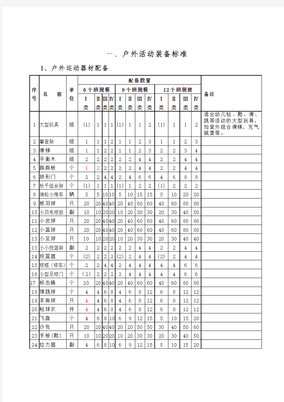 幼儿园户外活动装备标准